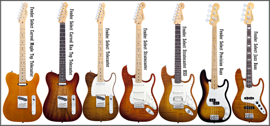 Таблица мензур гитар Fender